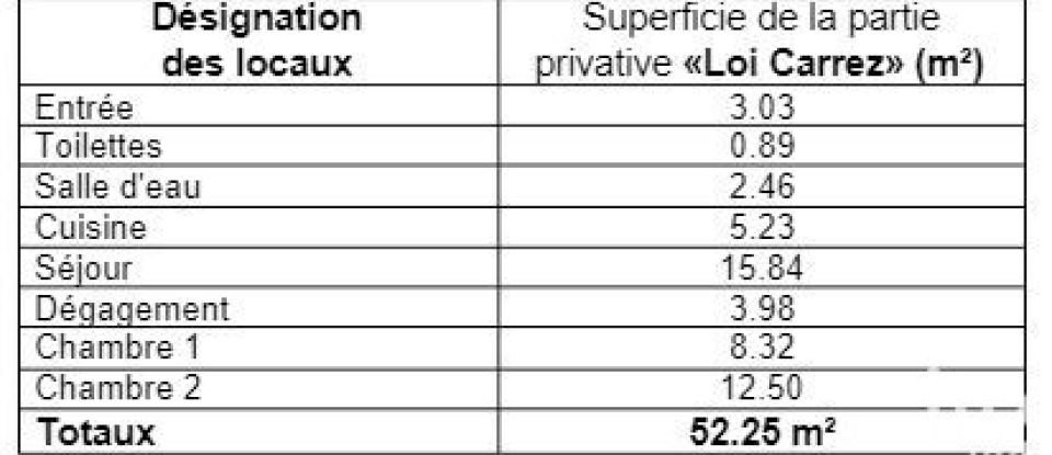 Appartement 2 pièces de 53 m² à Saint-Maurice (94410)