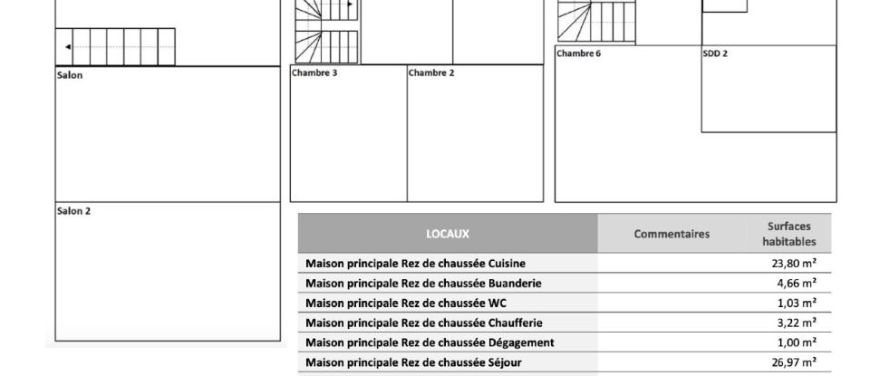 Mansion 9 rooms of 295 m² in Fresne-le-Plan (76520)