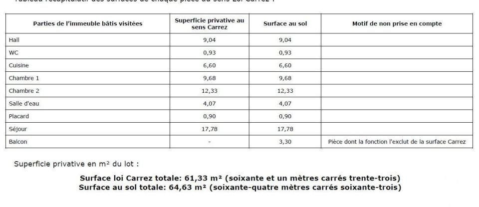 Appartement 3 pièces de 61 m² à Villejuif (94800)