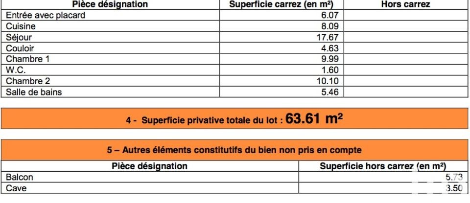 Appartement 3 pièces de 64 m² à Fontenay-sous-Bois (94120)