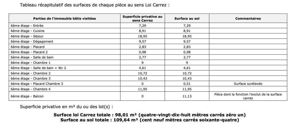 Appartement 5 pièces de 98 m² à Aubervilliers (93300)