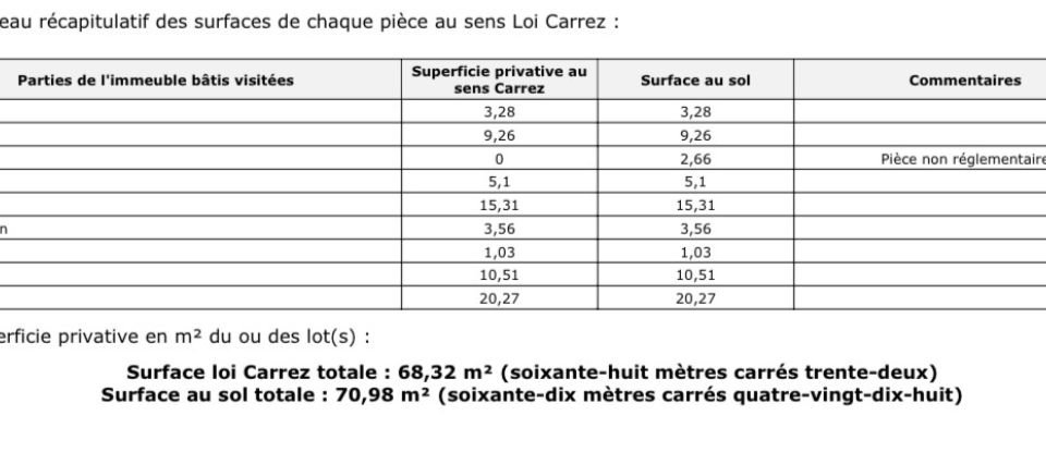 Appartement 3 pièces de 68 m² à Bagnolet (93170)