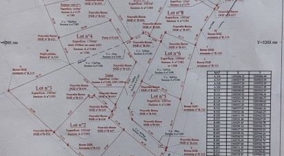 Terrain de 1 423 m² à Razès (87640)