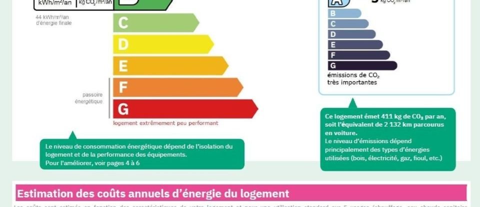 Appartement 5 pièces de 133 m² à Lyon (69005)