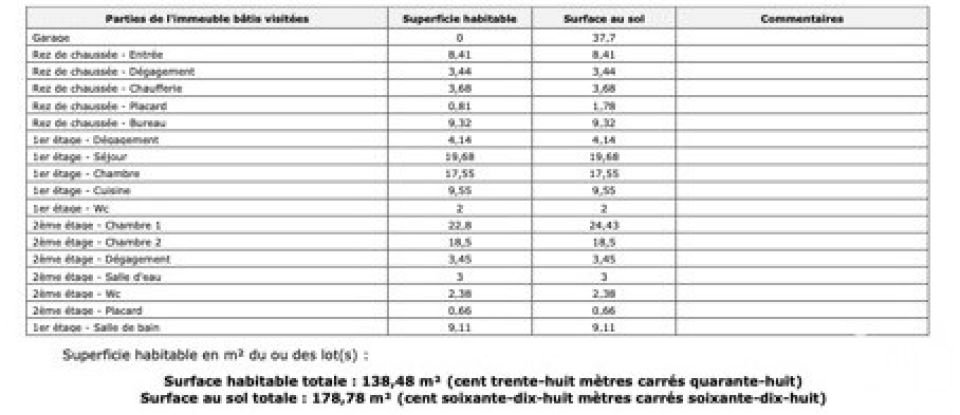 Apartment 5 rooms of 138 m² in Fontenay-sous-Bois (94120)