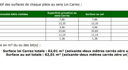 Appartement 3 pièces de 62 m² à Ivry-sur-Seine (94200)