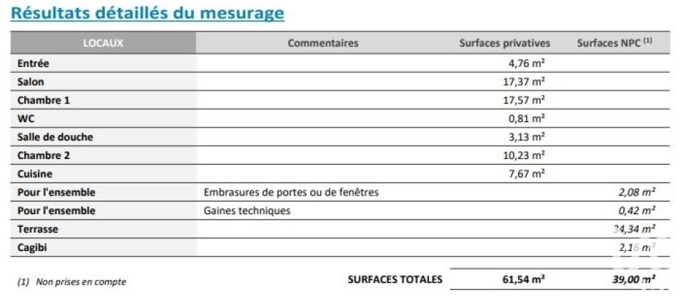 Appartement 3 pièces de 62 m² à Paris (75015)