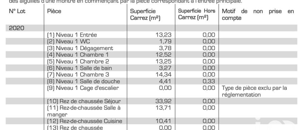 Appartement 5 pièces de 125 m² à Suresnes (92150)