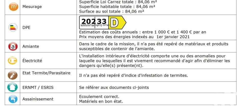 Appartement 5 pièces de 84 m² à Vitry-sur-Seine (94400)