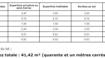 Apartment 2 rooms of 41 m² in Vitry-sur-Seine (94400)