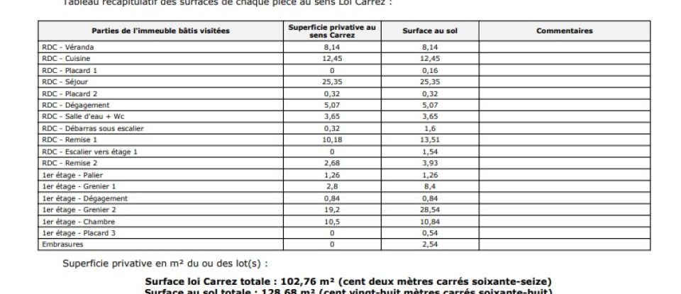 Maison 5 pièces de 128 m² à Boiscommun (45340)