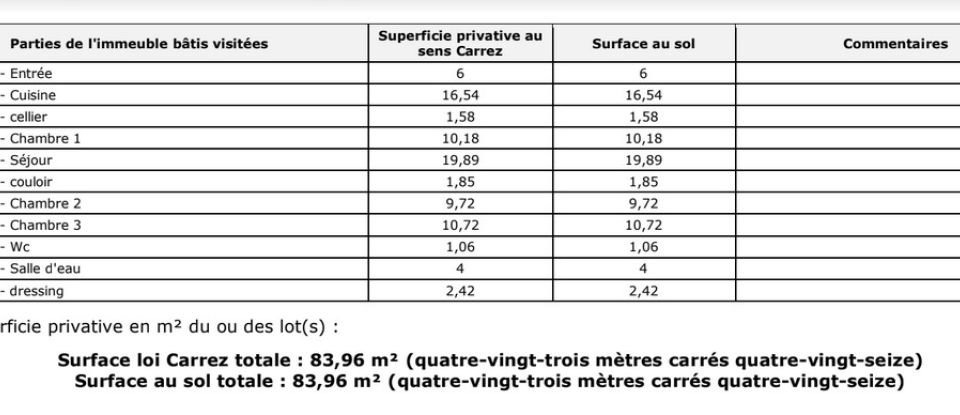 Appartement 4 pièces de 84 m² à Créteil (94000)