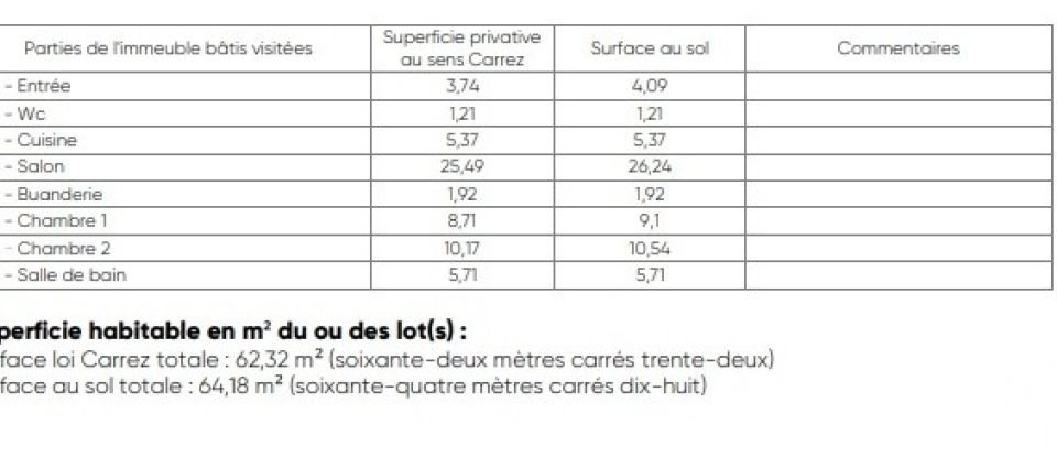 Appartement 3 pièces de 64 m² à Paris (75009)