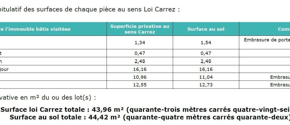 Appartement 3 pièces de 44 m² à Vitry-sur-Seine (94400)