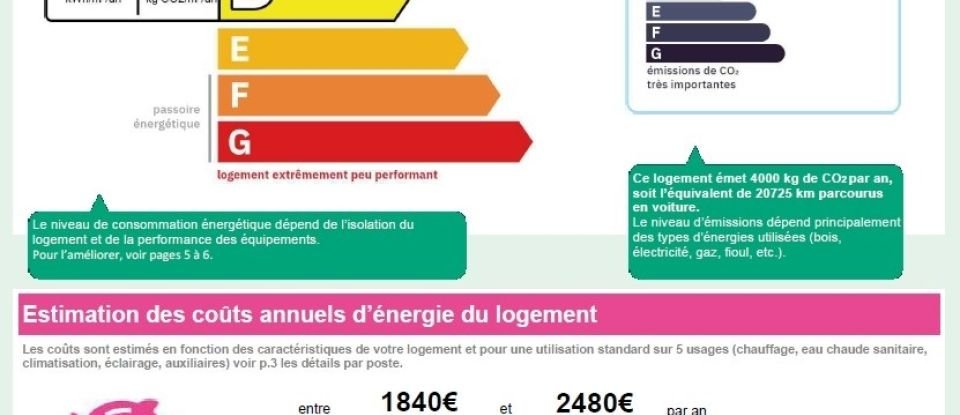 Duplex 5 pièces de 100 m² à Lyon (69002)