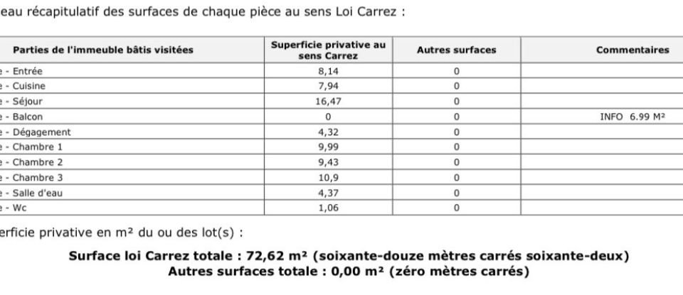 Apartment 4 rooms of 65 m² in Vitry-sur-Seine (94400)