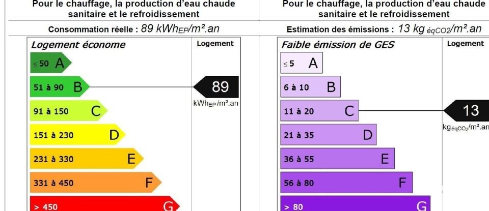 Apartment 3 rooms of 68 m² in Vitry-sur-Seine (94400)