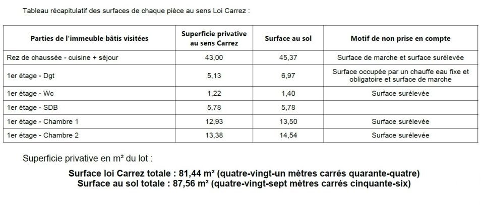 Duplex 3 pièces de 88 m² à Curis-au-Mont-d'Or (69250)