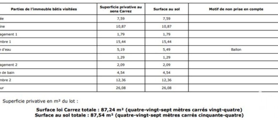 Appartement 3 pièces de 87 m² à Levallois-Perret (92300)