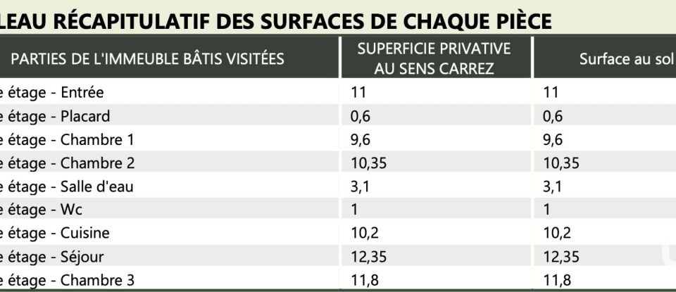 Appartement 4 pièces de 70 m² à Lyon (69005)