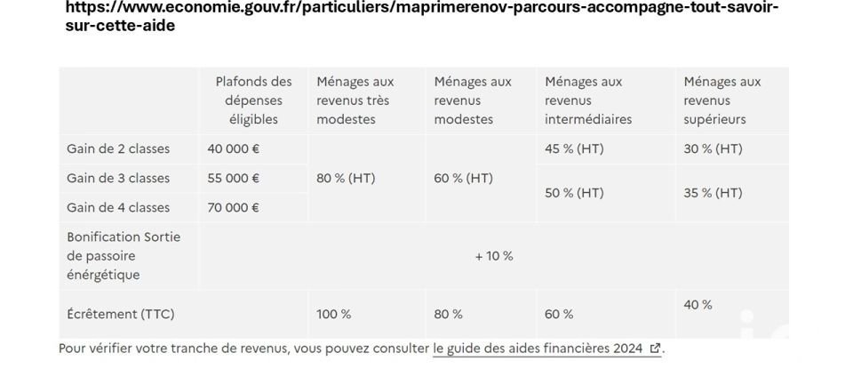 Maison 4 pièces de 85 m² à Voulx (77940)