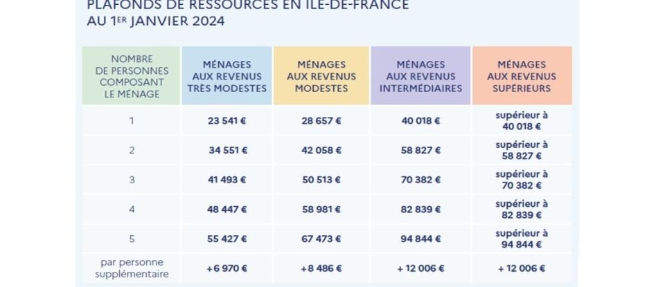 Maison 4 pièces de 85 m² à Voulx (77940)