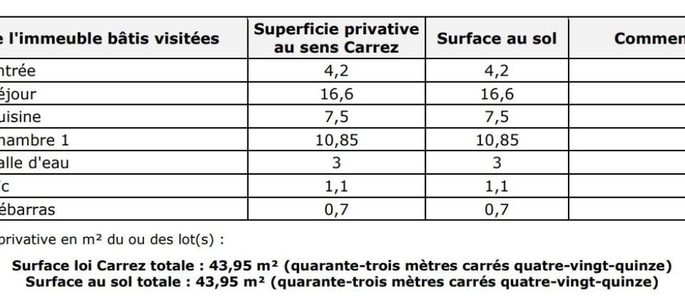 Apartment 2 rooms of 44 m² in Vénissieux (69200)