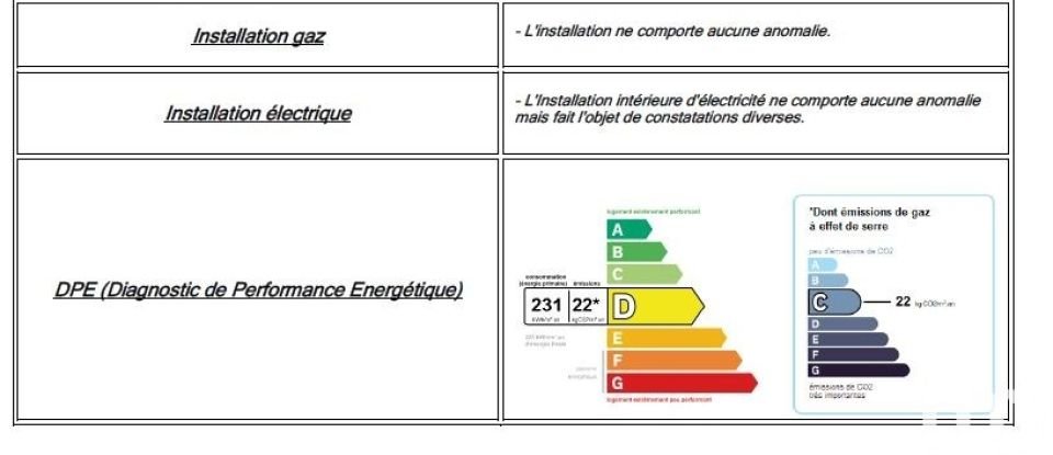 Appartement 2 pièces de 47 m² à Créteil (94000)