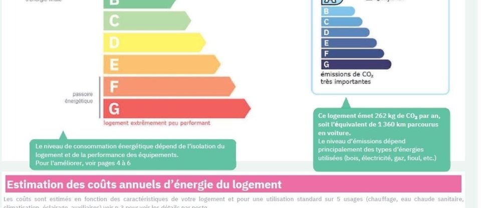 Pavillon 6 pièces de 129 m² à Louverné (53950)