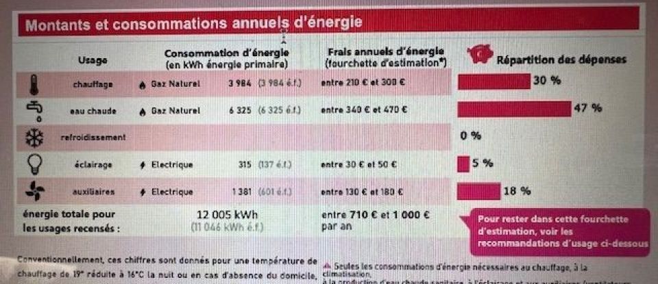 Appartement 4 pièces de 73 m² à Levallois-Perret (92300)