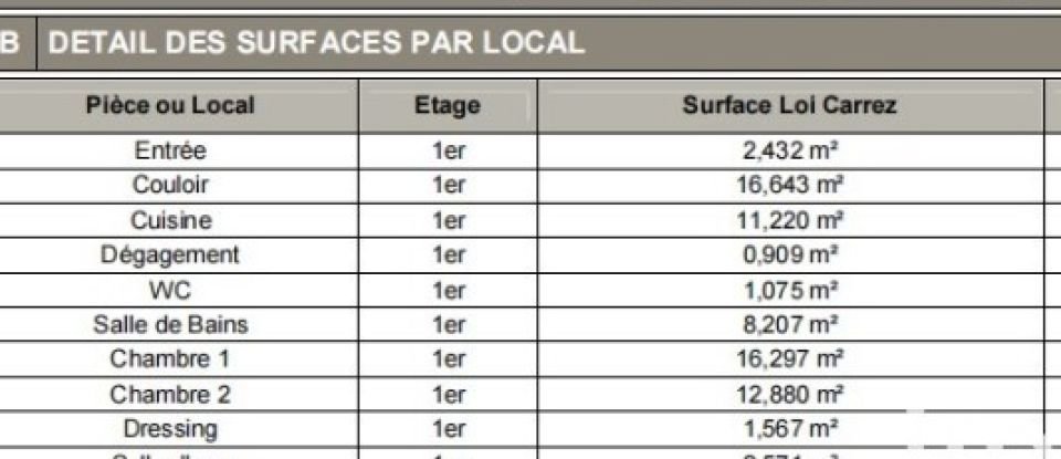 Appartement 3 pièces de 113 m² à Nîmes (30000)