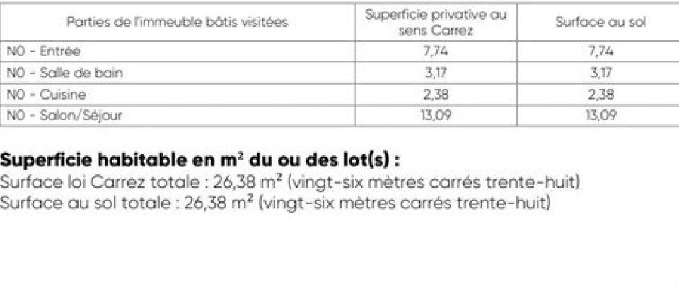 Apartment 2 rooms of 26 m² in Paris (75015)