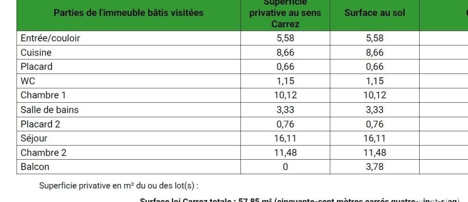 Apartment 3 rooms of 58 m² in Vitry-sur-Seine (94400)