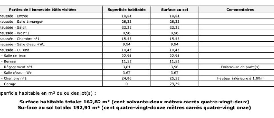 House 5 rooms of 162 m² in Luzancy (77138)