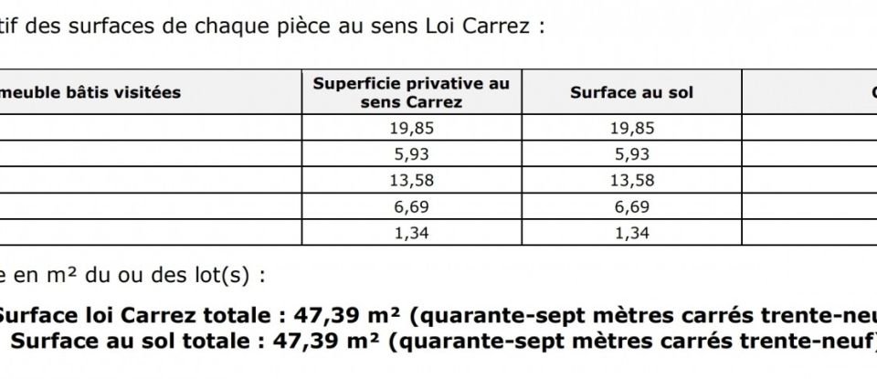 Appartement 2 pièces de 47 m² à Oullins (69600)