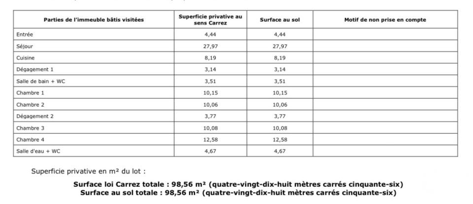 Appartement 5 pièces de 99 m² à Bobigny (93000)