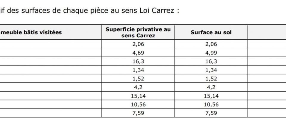 Apartment 4 rooms of 63 m² in Suresnes (92150)