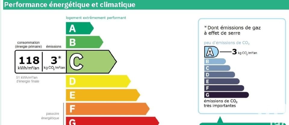 Appartement 5 pièces de 106 m² à Vitry-sur-Seine (94400)