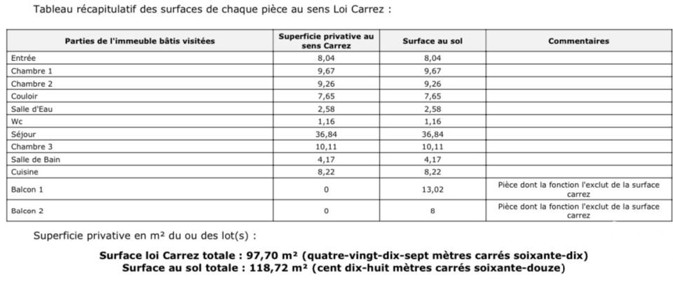 Appartement 5 pièces de 98 m² à Aulnay-sous-Bois (93600)