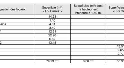 Appartement 3 pièces de 79 m² à Courbevoie (92400)