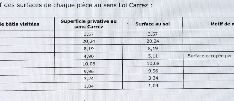 Appartement 3 pièces de 61 m² à Villeurbanne (69100)