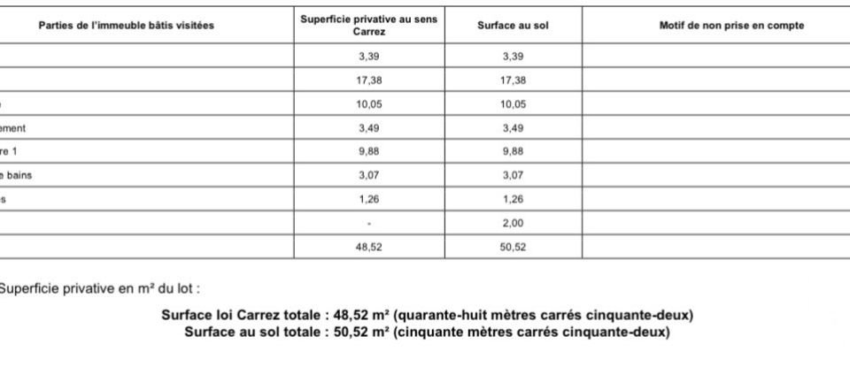 Appartement 2 pièces de 49 m² à Joinville-le-Pont (94340)