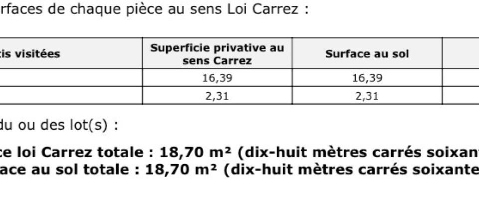 Studio 1 pièce de 19 m² à Villemomble (93250)