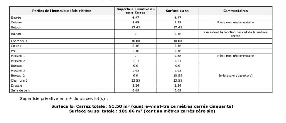 Appartement 5 pièces de 94 m² à Fontenay-sous-Bois (94120)