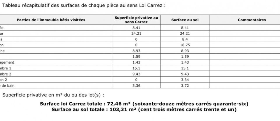 Appartement 3 pièces de 73 m² à Cachan (94230)