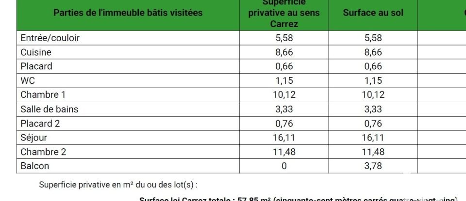 Appartement 3 pièces de 58 m² à Vitry-sur-Seine (94400)