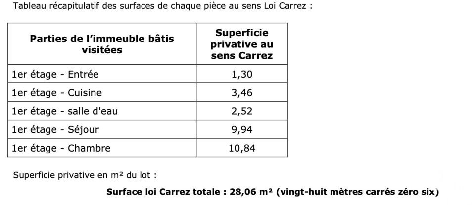 Appartement 2 pièces de 28 m² à Paris (75014)