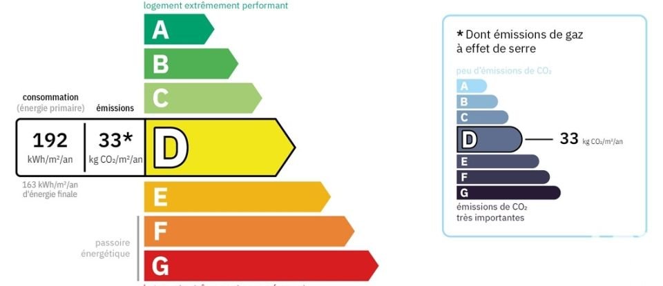 Maison 6 pièces de 108 m² à Besançon (25000)