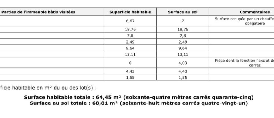 Appartement 3 pièces de 64 m² à Bobigny (93000)