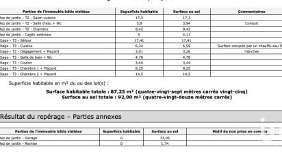 Maison de campagne 4 pièces de 87 m² à Le Luc (83340)